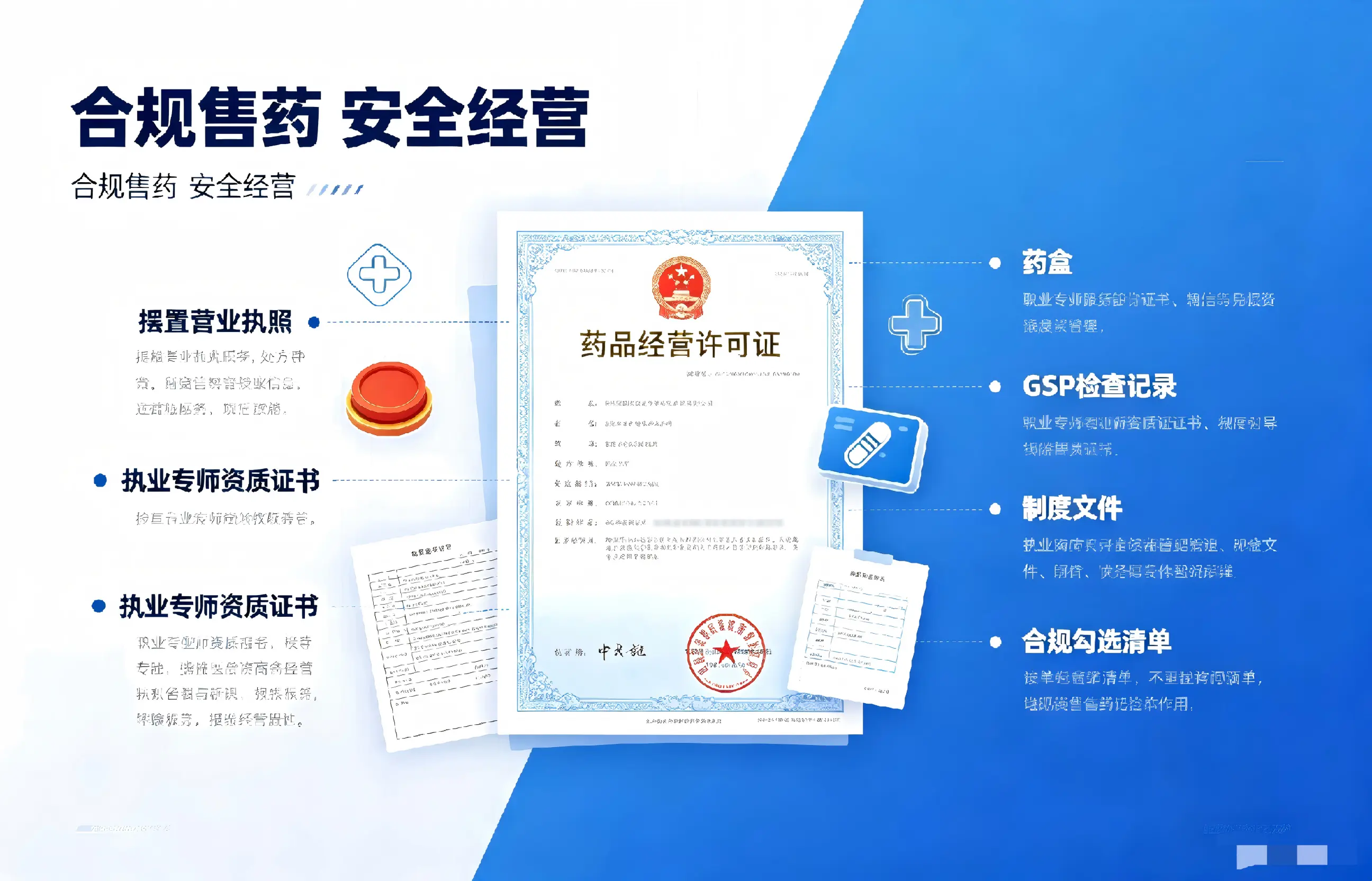 药品经营许可证